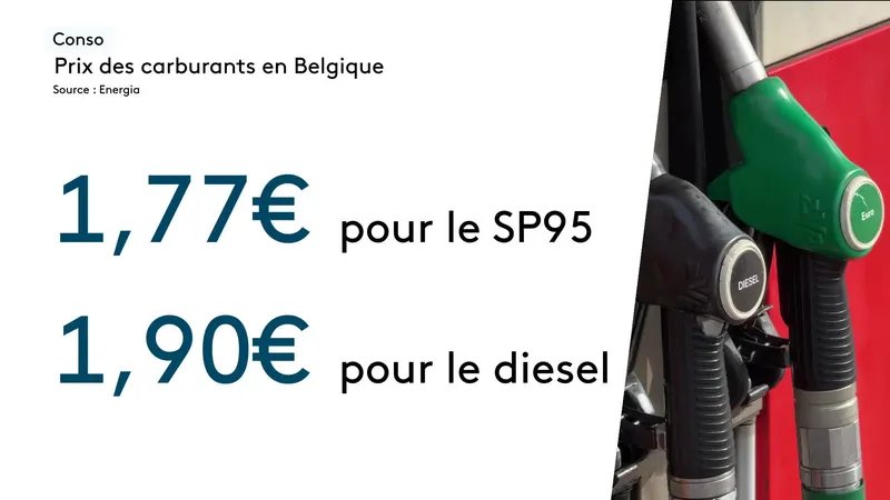 Prix des carburants en Belgique